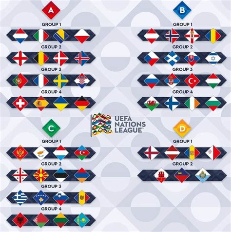 Calendario UEFA Nations League 2020 2021 | Fixture completo