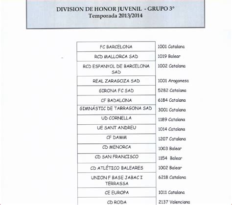 Calendario y distribución de grupos en División de Honor Juvenil ...