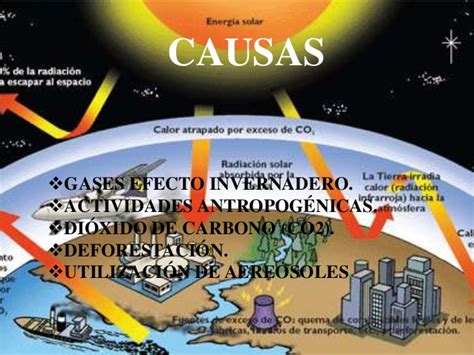 Calentamiento global causas, efectos y soluciones