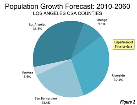 California in 2060? | Newgeography.com