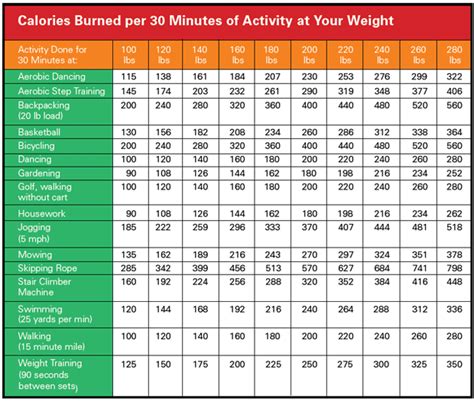 Calorie Burn Chart » Infofit