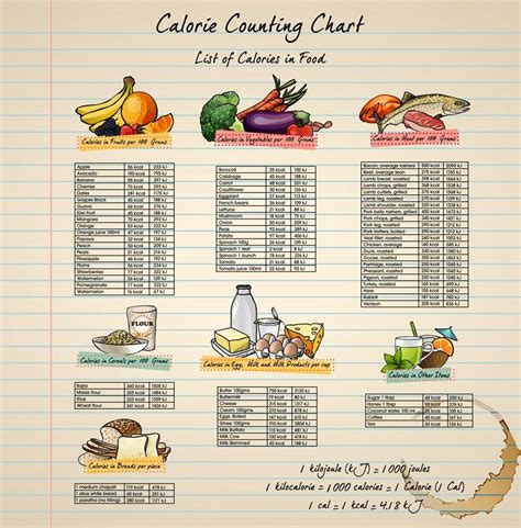 calorie chart for each food group | Stuff! :  | Pinterest