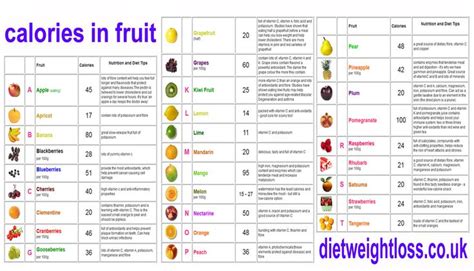 calorie chart for fruit   Google Search | Fruit calorie ...