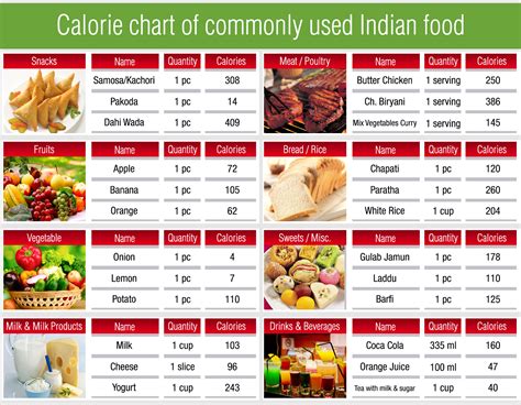 Calorie Check! | Best Desi Food s