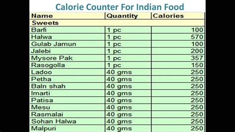 Calorie Counter For Indian Food,Calorie Counter   Indian ...