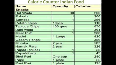 Calorie Counter Indian Food,Calorie Counter For Indian ...