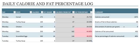 Calorie Intake Calculator » EXCELTEMPLATES.org