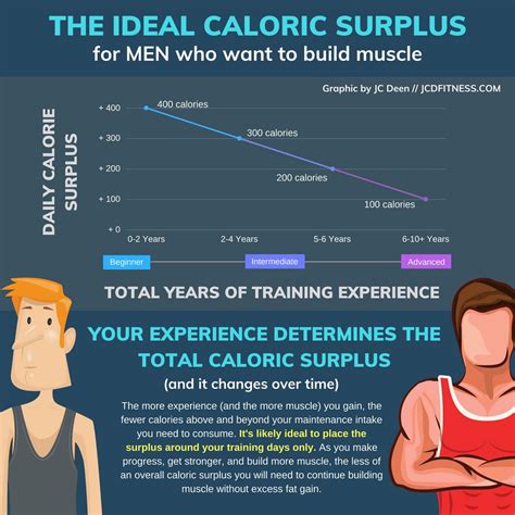 Calorie Intake Calculator: How To Calculate Your Intake ...