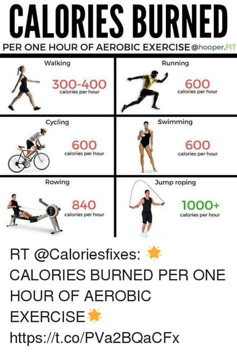 CALORIES BURNED PER ONE HOUR OF AEROBIC EXERCISE Walking ...