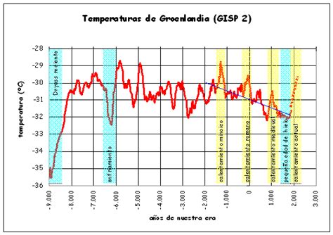 cambio climático, energía: noviembre 2011