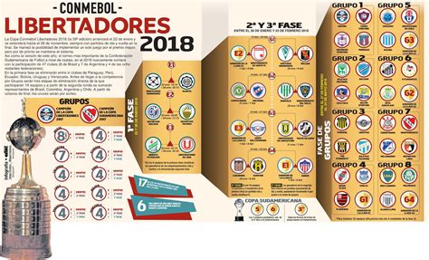 Campeonato De Futbol 2018   SEONegativo.com