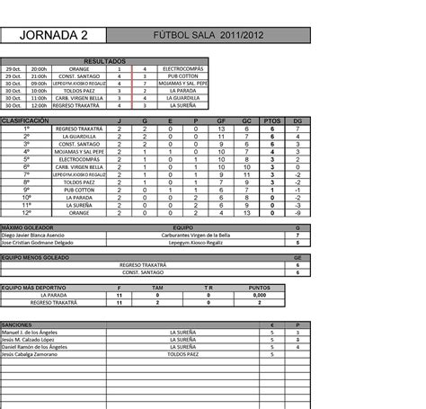 CAMPEONATO FUTBOL SALA Y FUTBOL SIETE CIUDAD DE LEPE: RESULTADOS 2ª ...