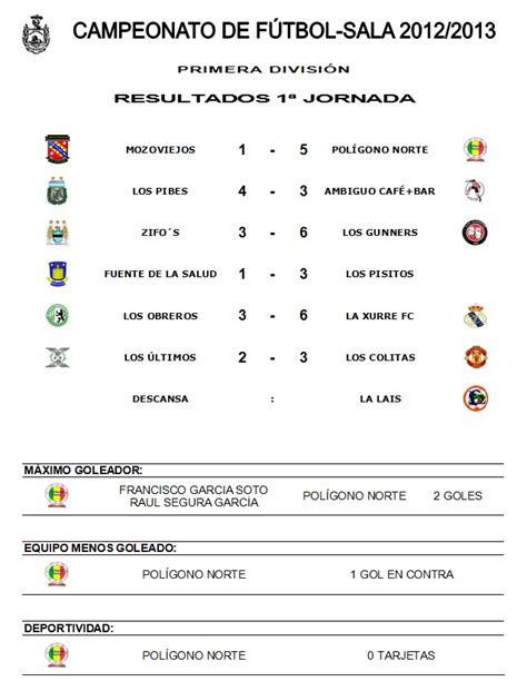 CAMPEONATO LOCAL DE FÚTBOL   SALA   RESULTADOS DE LA JORNADA 1ª ...