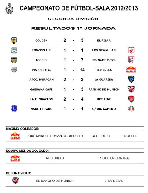 CAMPEONATO LOCAL DE FÚTBOL   SALA   RESULTADOS DE LA JORNADA 1ª ...