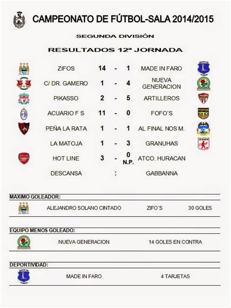 CAMPEONATO LOCAL DE FÚTBOL   SALA. Resultados de la jornada 12ª ...