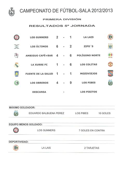 CAMPEONATO LOCAL DE FÚTBOL   SALA   RESULTADOS DE LA JORNADA 5ª ...