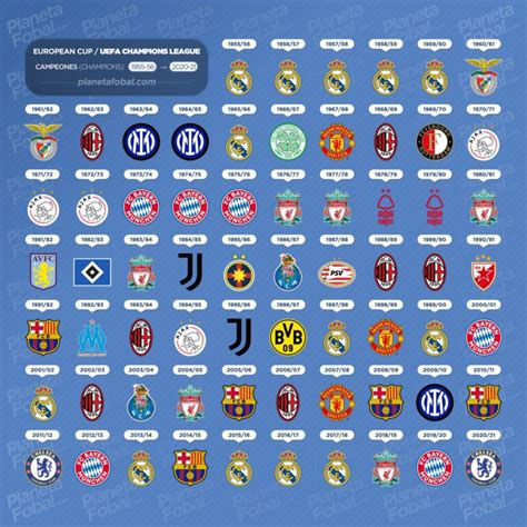 Campeones Copa de Europa / Champions League  1956 2021  | Infografías