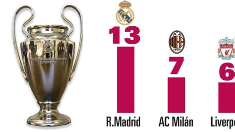 Campeones De Champions Por Año : Real Madrid manda en Europa: Todos los ...