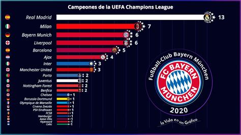 Campeones de la UEFA Champions League 1956   2020 Bayern Múnich Campeón ...