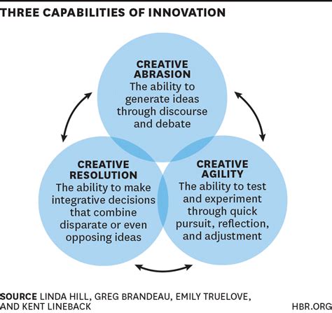 Can Conflict Lead to Innovation?   News You Can Use