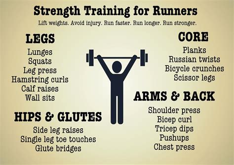 Canadian Girl Runs.: Strength Training for Runners ...