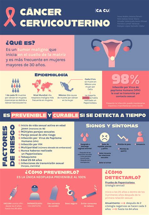 Cáncer Cervicouterino   Illustration/Infographic on Behance