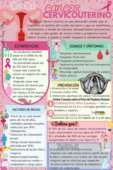 Cáncer Cervicouterino #Infografía #Infographic | Cuerpo ...