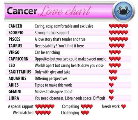 Cancer compatibility. Deeply saddens me about a Libra ...