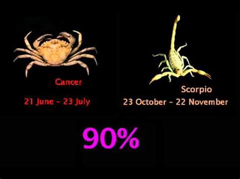 CANCER COMPATIBILITY WITH ZODIAC SIGNS   YouTube