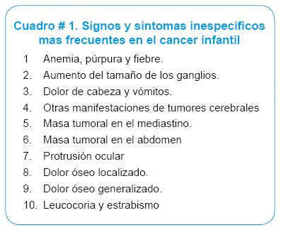 Cancer De Cerebro Sintomas Iniciales   SEONegativo.com