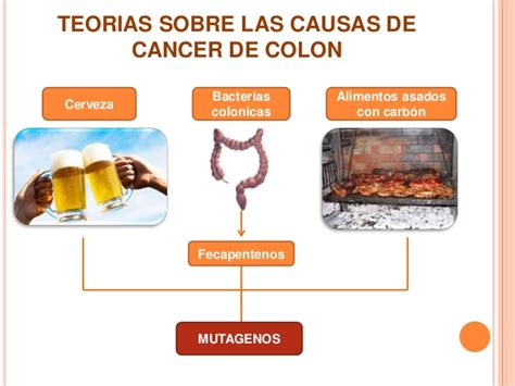CANCER DE COLON 1