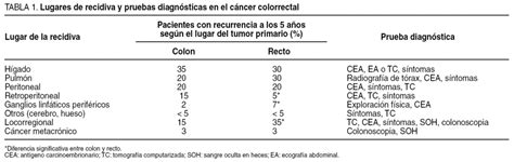 Cancer de colon   Cancer de colon metacronico definicion