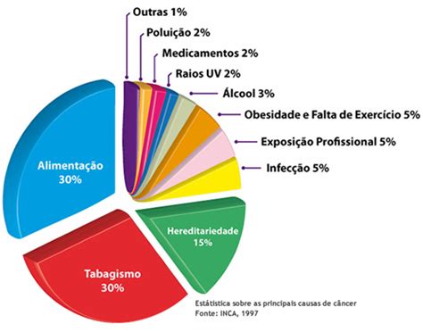 Câncer de Mama aos 25   Diário e Dicas: Fatores de Risco