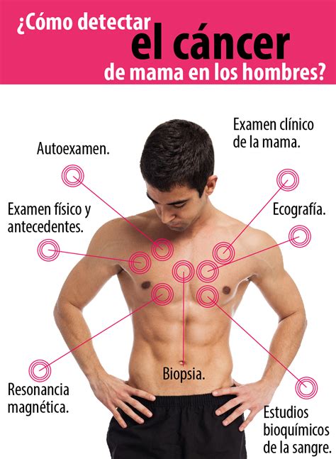 Cáncer de mama en los hombres | Universidad Agustiniana