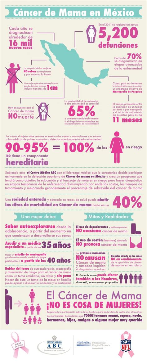 Cáncer de Mama en México | Cancer de mama, Salud y ...