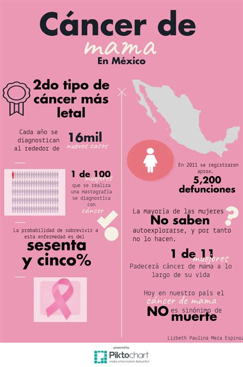 Cáncer de mama en México