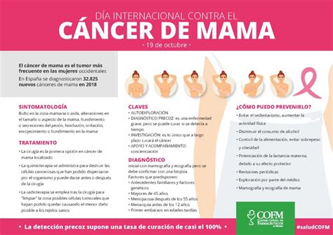Cáncer de mama: la investigación salva vidas | blog COFM