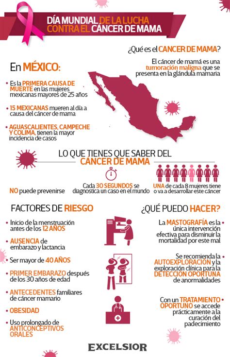 Cáncer de mama, primera causa de muerte entre mexicanas CIO