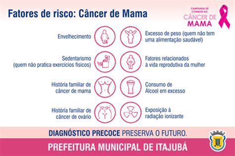 Câncer de mama – Prefeitura Municipal de Itajuba