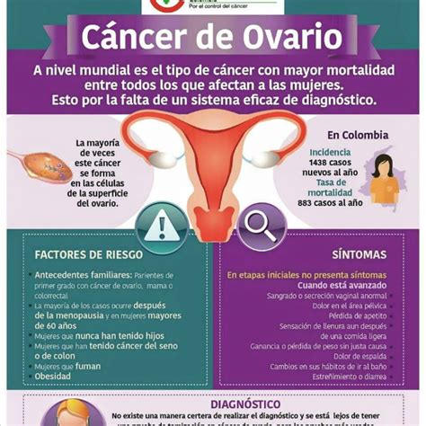 Cáncer de ovario causa 900 muertes anuales en Colombia