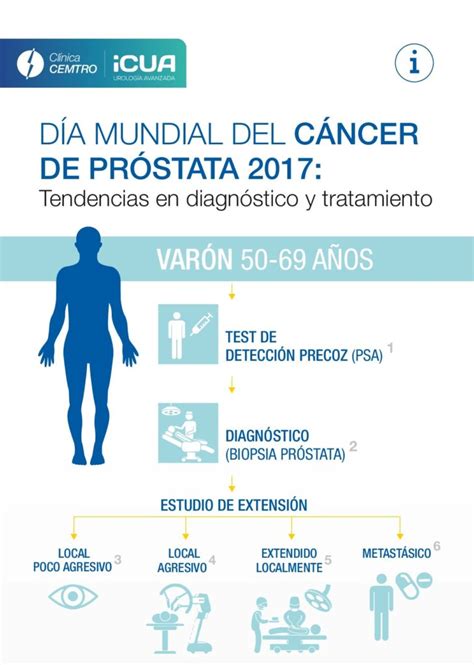 Cancer de Prostata   Clinica CEMTRO
