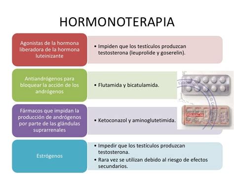 Cáncer de próstata