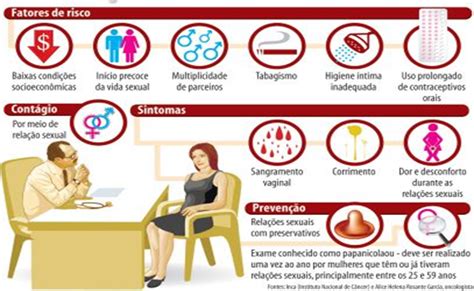 Cancer De Utero Sintomas Iniciales   SEONegativo.com