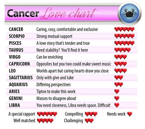 Cancer horoscope 2014: Valentine’s Day love stars and ...