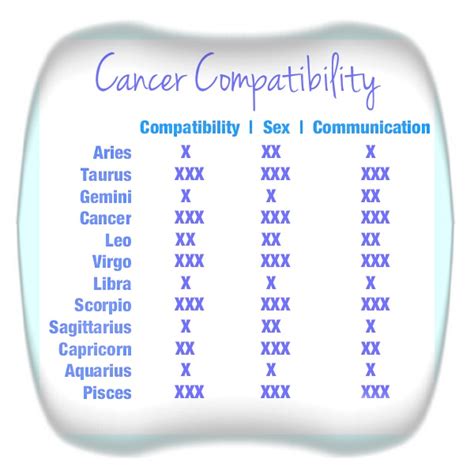 Cancer Sign Quotes. QuotesGram