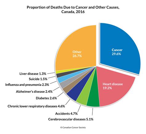 Cancer statistics at a glance Canadian Cancer Society