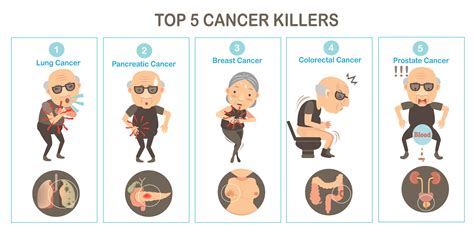 Cancer symptoms are linked to the diagnosis of specific ...