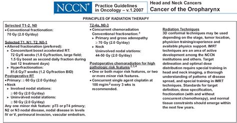 Cancers of the pharynx