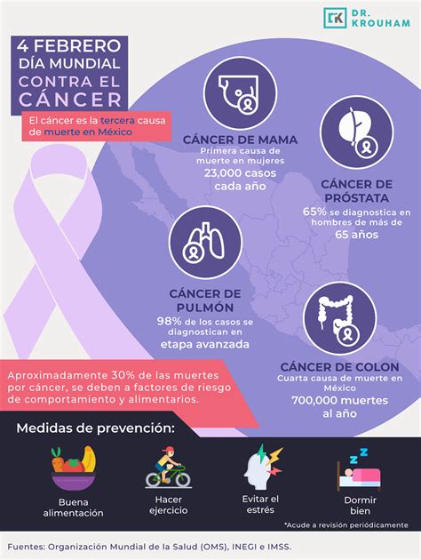 Cancerul de Prostata 2017  Cancer de prostata oms