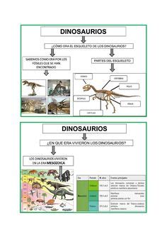 Cancion somos dinosaurios | La prehistoria | Pinterest ...